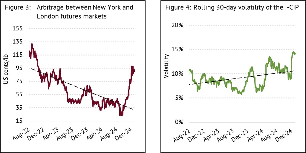 Global Coffee Market Ends 2024 on a High Note: Price Surges, Export Dynamics, and Emerging Trends