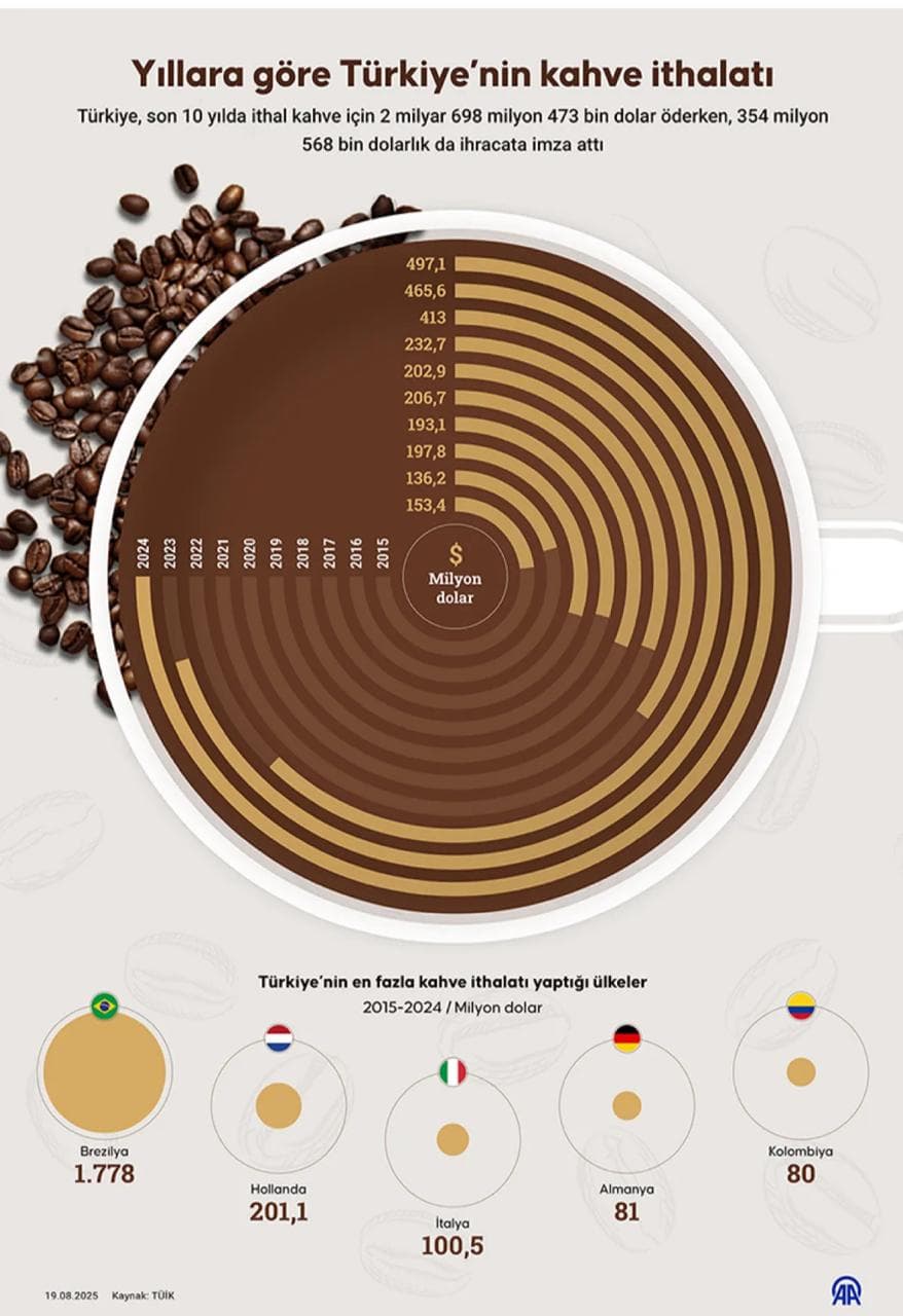 The Rise of Coffee Chains